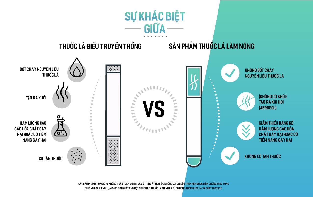 So sánh thuốc lá làm nóng IQOS và thuốc lá truyền thống (ảnh: PMI)