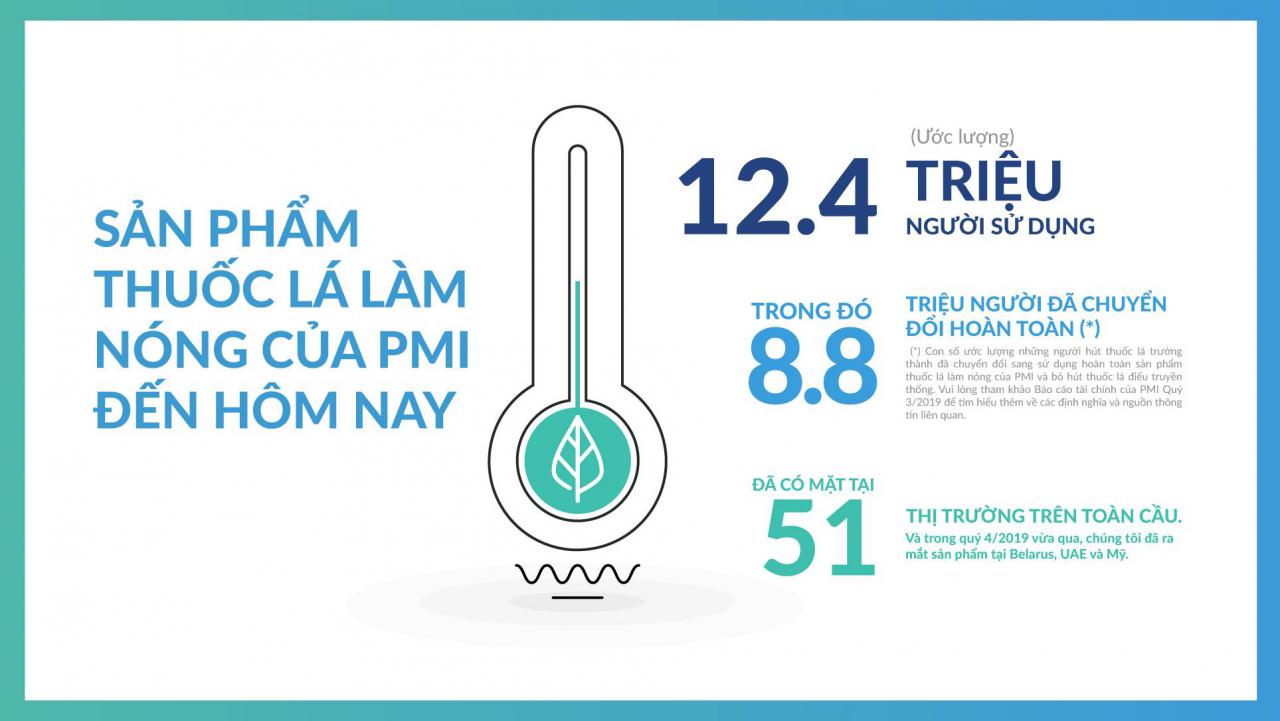 Thông tin chính thức của PMI về thuốc lá làm nóng