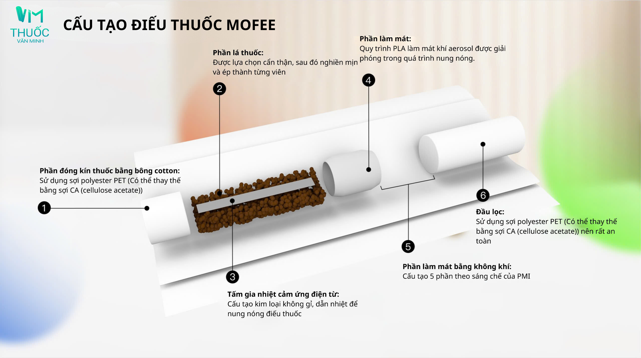 Cấu tạo điếu thuốc IQOS Mofee